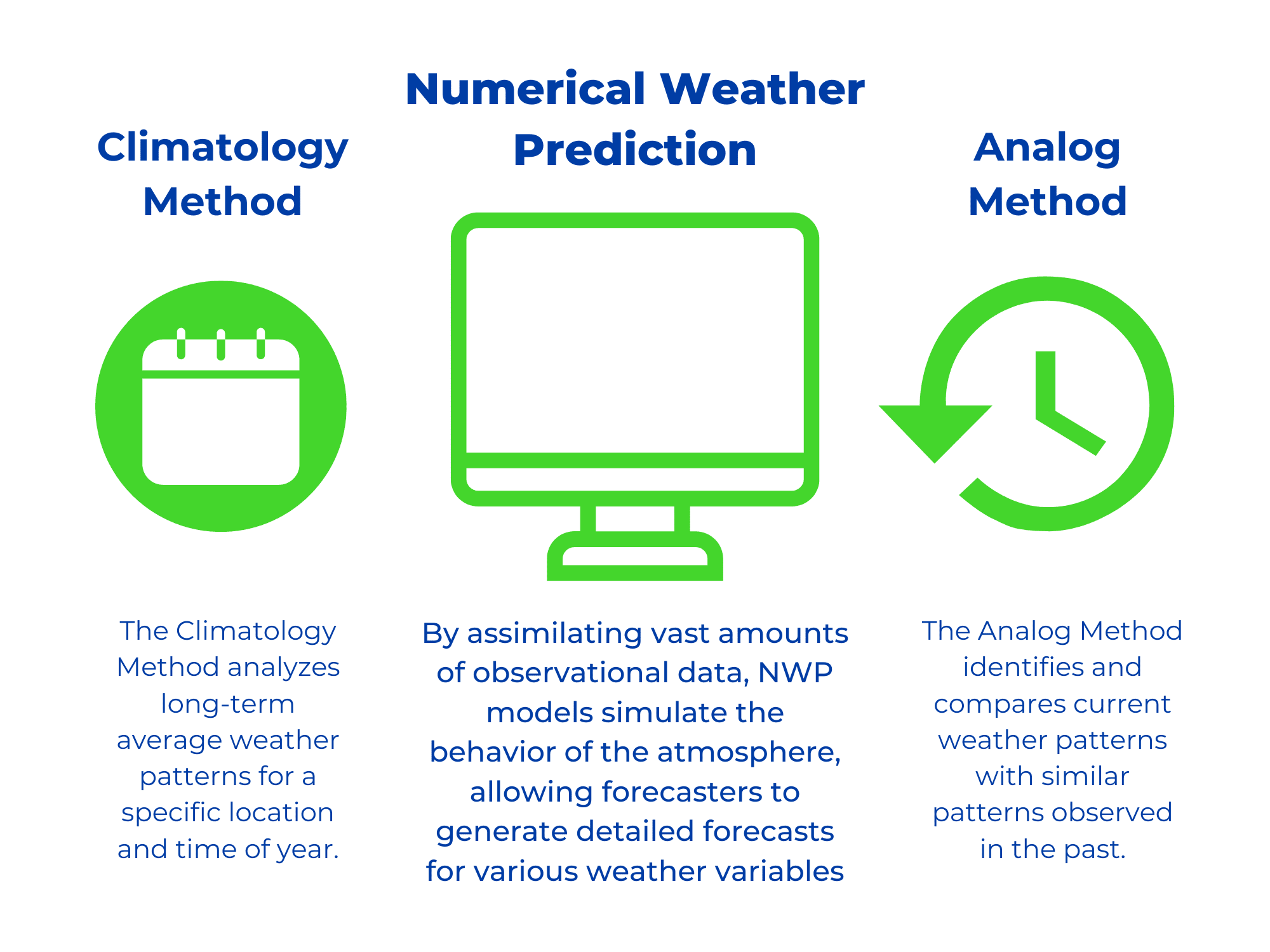 More Types Of Prediction: Where Can I Find Them?